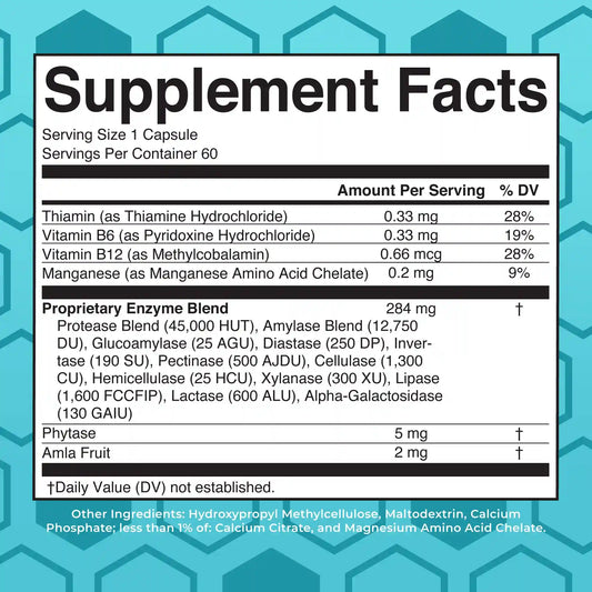 Digestive Food Enzymes